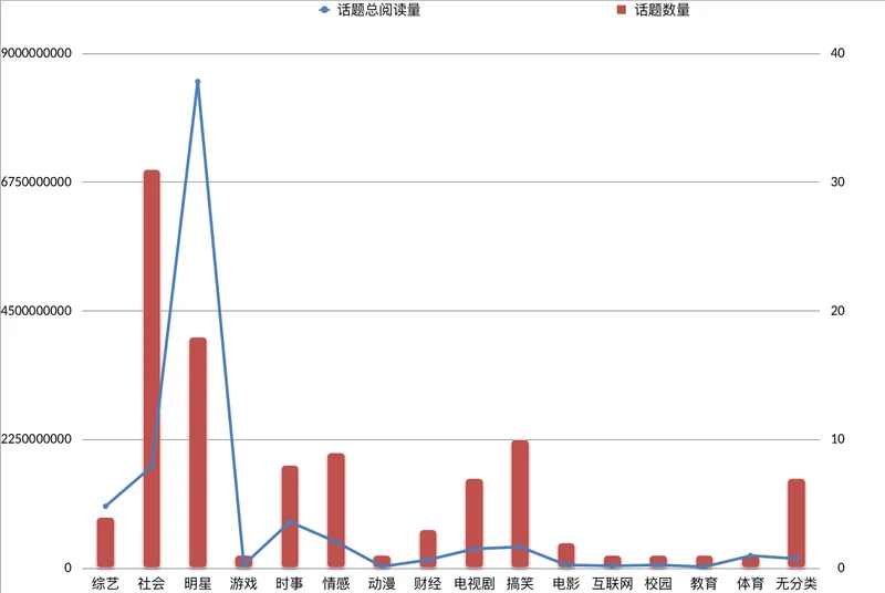 微博近期热点话题数据分析（2020年01月）