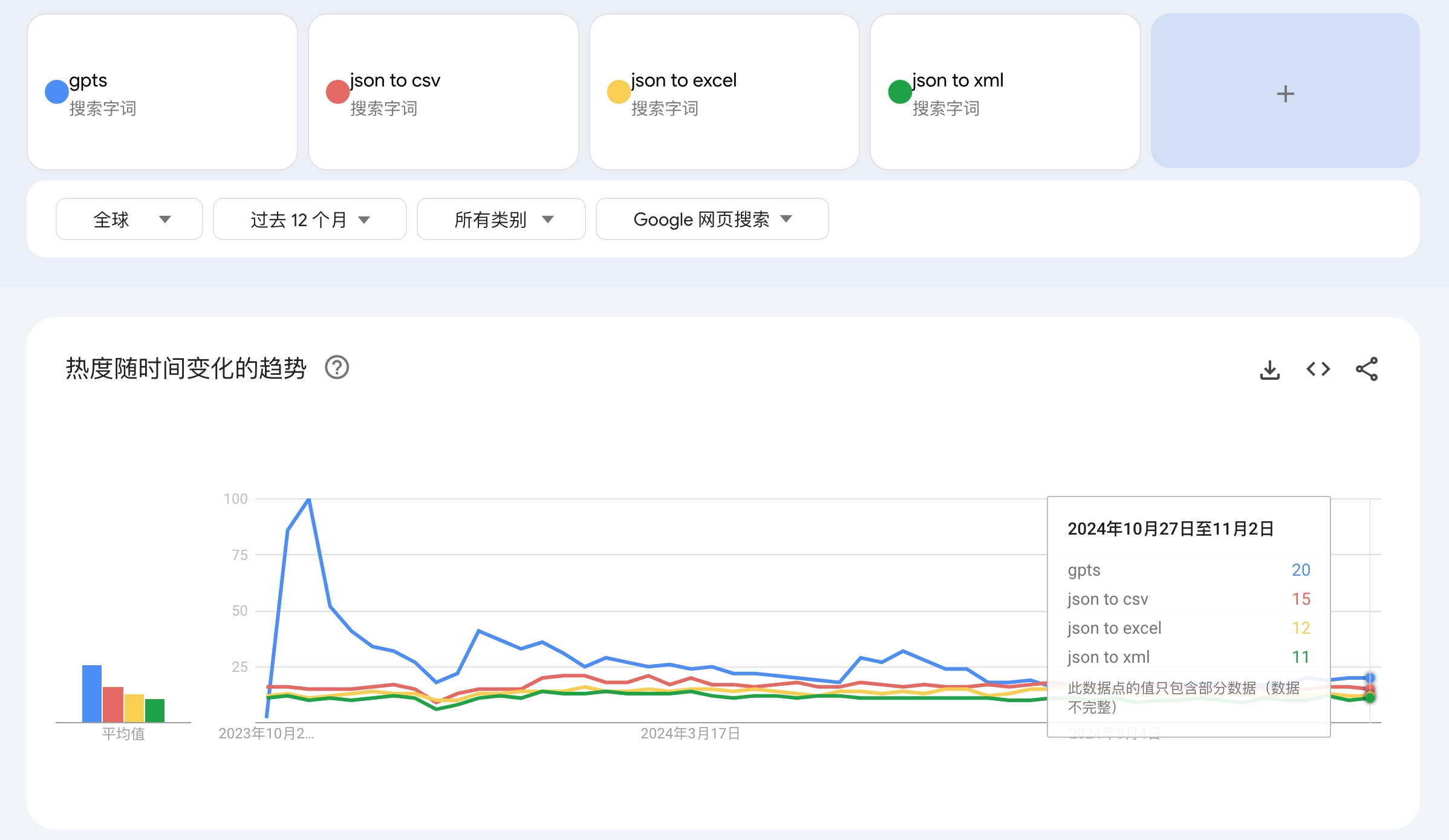 赚钱的关键词（20241031）：一个意外的发现