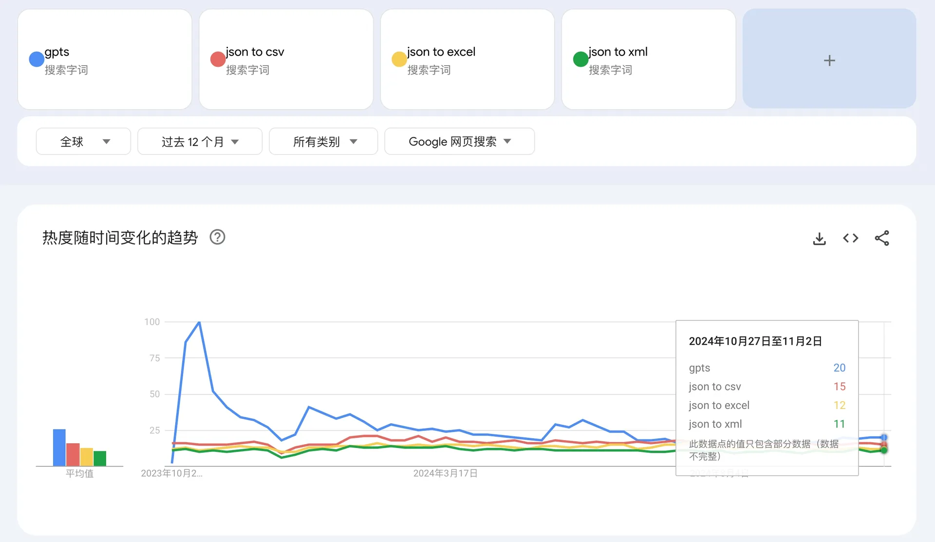 赚钱的关键词（20241031）：一个意外的发现